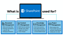 Load image into Gallery viewer, MS365 and SharePoint Overview
